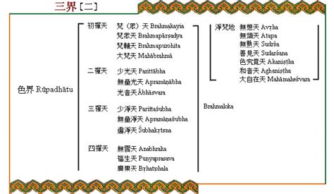 三界二十五有 夢到外國人號碼